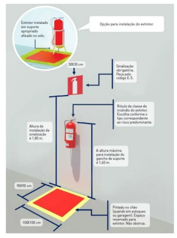 Plano de prevenção contra incêndio em Itabuna